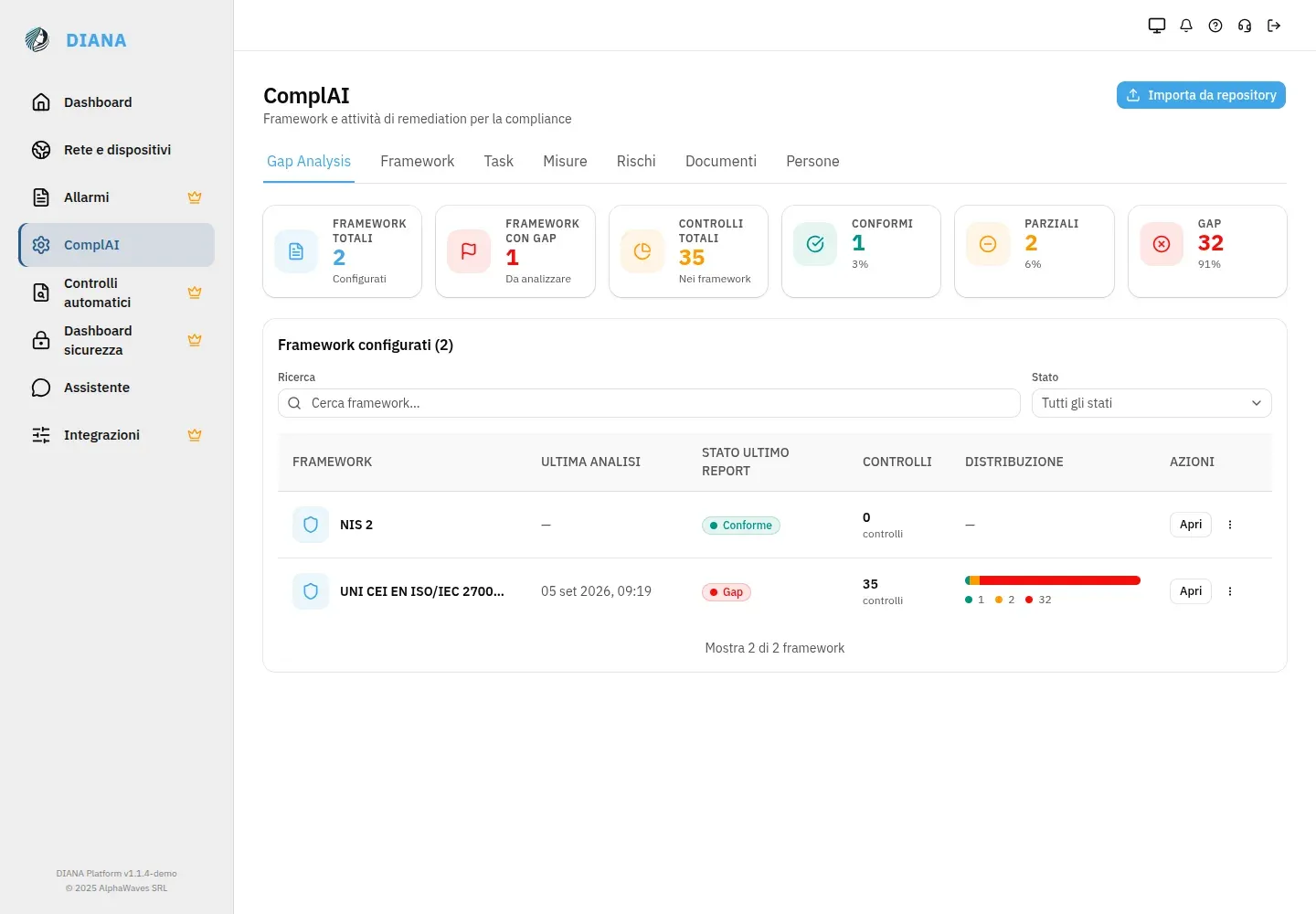 ComplAI overview with configured frameworks