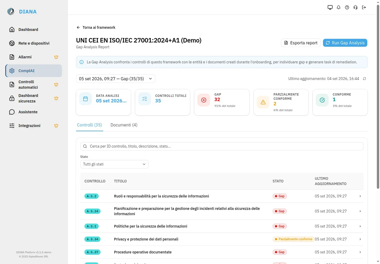 Gap Analysis report for a framework